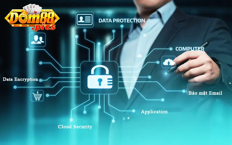 Những yếu tố cốt lõi trong Chính sách bảo mật