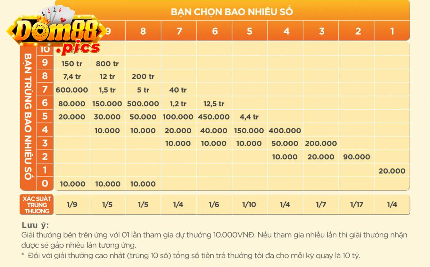 Cách thức tham gia trò chơi